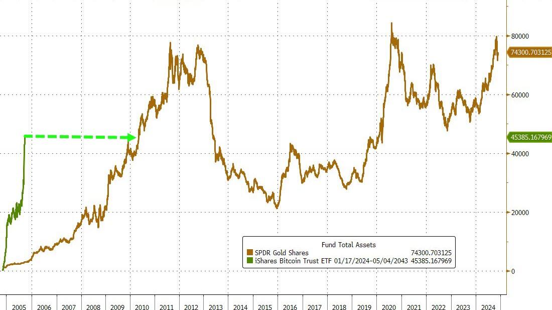 比特币ETF黄金ETF？这一幕在美国有望成真……-第3张图片