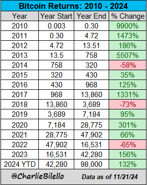 比特币ETF黄金ETF？这一幕在美国有望成真……-第6张图片