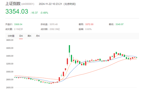 突发！A股港股飘绿，数据要素概念直线拉升-第1张图片