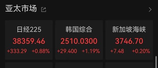 突发！A股港股飘绿，数据要素概念直线拉升-第3张图片