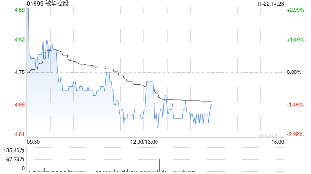 敏华控股将于2025年1月8日派发中期股息每股0.15港元-第1张图片