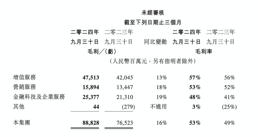 大厂财报相继出炉，释放了4个关于AI云的信号-第3张图片