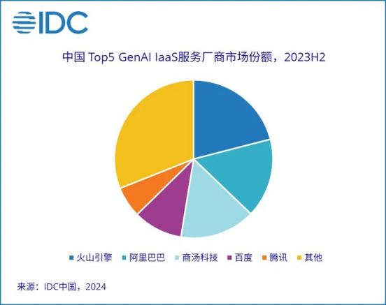 大厂财报相继出炉，释放了4个关于AI云的信号-第5张图片