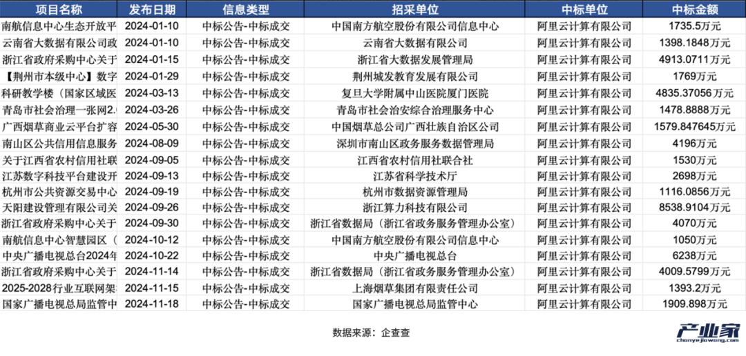 大厂财报相继出炉，释放了4个关于AI云的信号-第6张图片