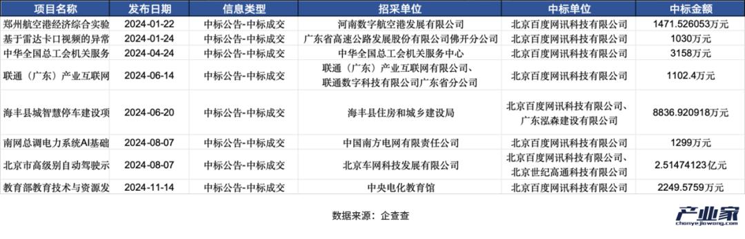 大厂财报相继出炉，释放了4个关于AI云的信号-第7张图片