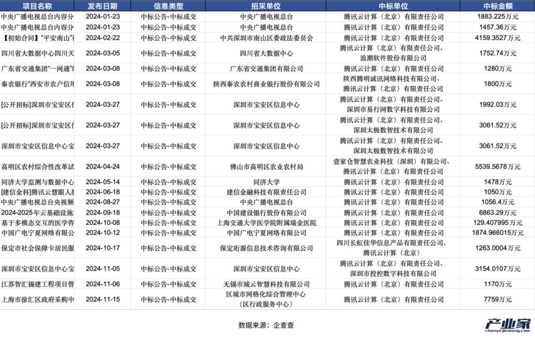 大厂财报相继出炉，释放了4个关于AI云的信号-第8张图片