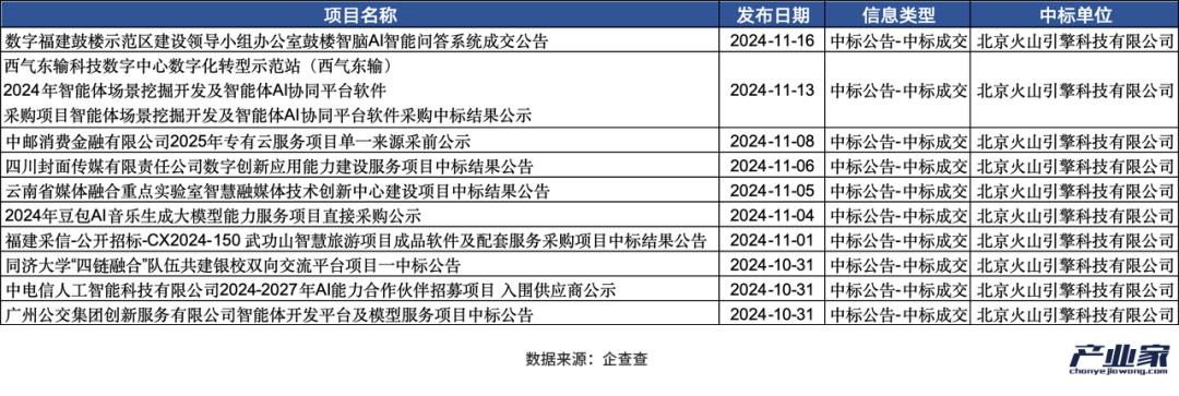 大厂财报相继出炉，释放了4个关于AI云的信号-第9张图片