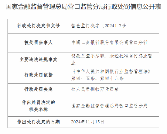 工商银行营口分行被罚80万元：因贷款三查不尽职 未经批准自行终止营业-第1张图片