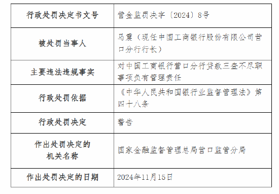 工商银行营口分行被罚80万元：因贷款三查不尽职 未经批准自行终止营业-第2张图片