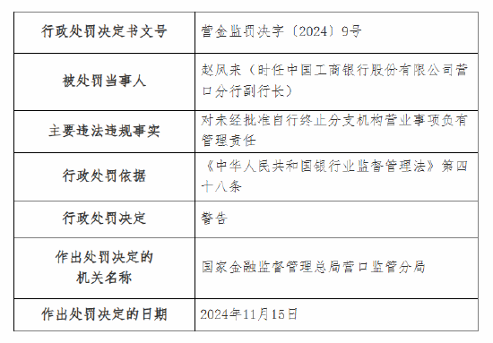 工商银行营口分行被罚80万元：因贷款三查不尽职 未经批准自行终止营业-第3张图片