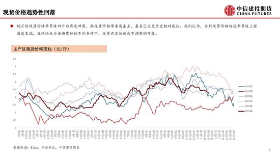 【月度策略】鸡蛋：盘面或仍有进一步计价风险的空间-第5张图片