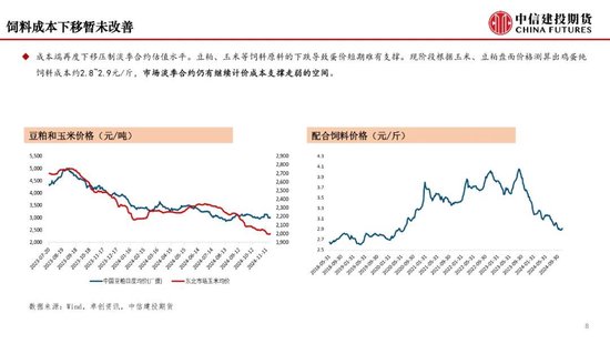 【月度策略】鸡蛋：盘面或仍有进一步计价风险的空间-第10张图片