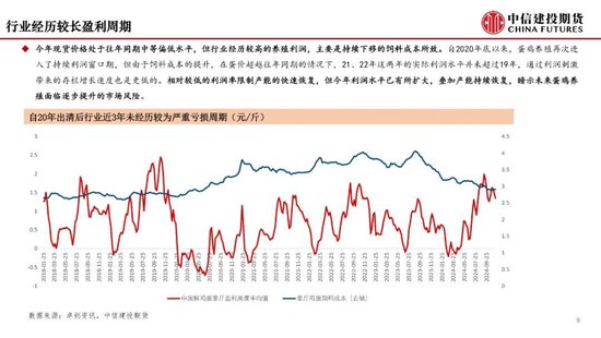 【月度策略】鸡蛋：盘面或仍有进一步计价风险的空间-第11张图片