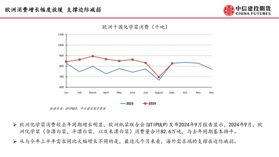 【月度策略】纸浆：需求表现较弱 反弹空间受限-第9张图片