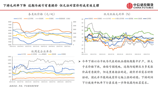 【月度策略】纸浆：需求表现较弱 反弹空间受限-第11张图片