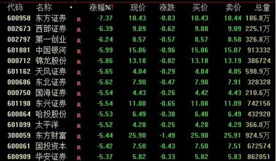 A股，风云突变！什么原因？-第1张图片