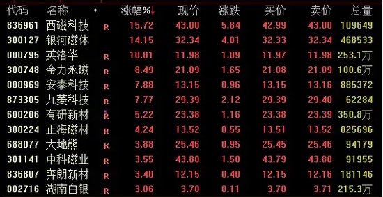 A股，风云突变！什么原因？-第2张图片