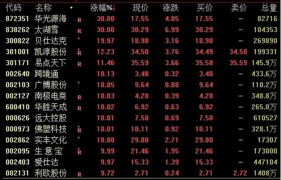 A股，风云突变！什么原因？-第3张图片