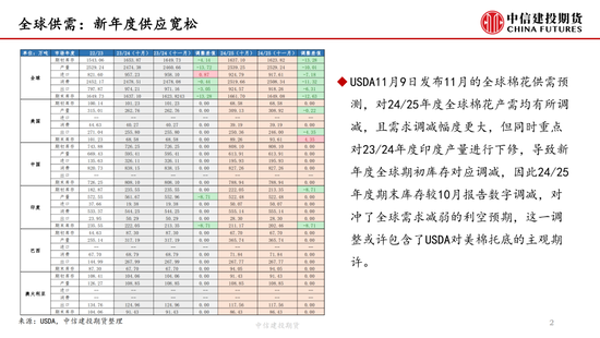 【月度策略】棉花：驱动缺失下的震荡行情-第4张图片