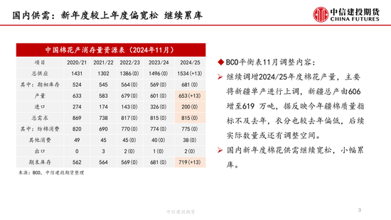 【月度策略】棉花：驱动缺失下的震荡行情-第5张图片
