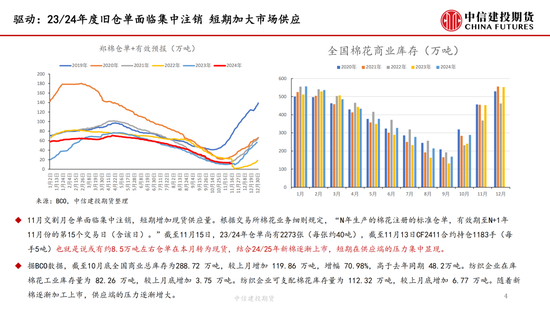 【月度策略】棉花：驱动缺失下的震荡行情-第6张图片