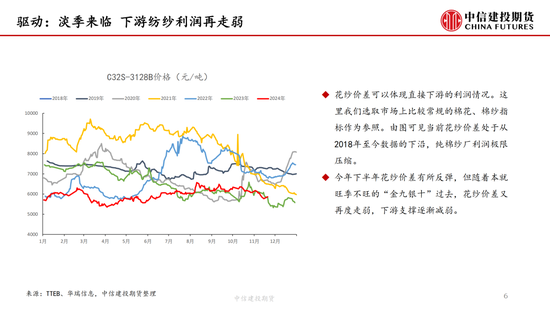 【月度策略】棉花：驱动缺失下的震荡行情-第8张图片