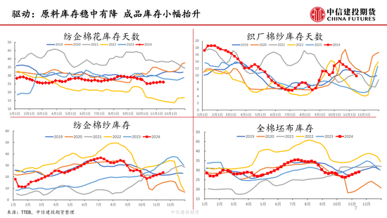 【月度策略】棉花：驱动缺失下的震荡行情-第9张图片