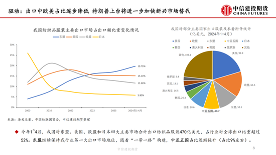 【月度策略】棉花：驱动缺失下的震荡行情-第10张图片