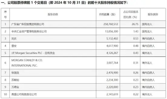 上市公司并购前夕，股价频频“抢跑”！摩根大通、摩根士丹利、高盛等外资机构“精准”买入！-第1张图片