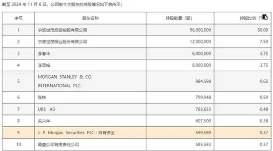 上市公司并购前夕，股价频频“抢跑”！摩根大通、摩根士丹利、高盛等外资机构“精准”买入！-第3张图片