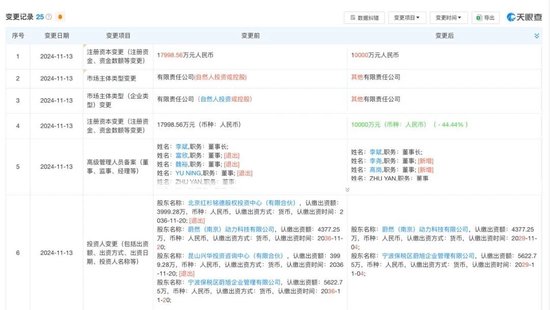 发生了什么？红杉、高瓴“裸退”蔚来汽车关联公司-第1张图片
