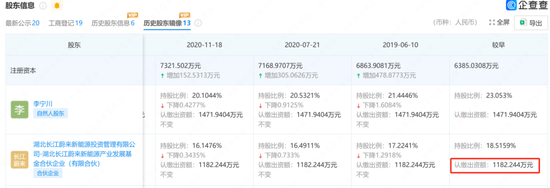 发生了什么？红杉、高瓴“裸退”蔚来汽车关联公司-第6张图片