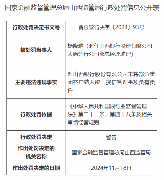 山西银行被罚90万元：因关联方认定不准确导致重大关联交易未经董事会批准等违法违规行为-第3张图片