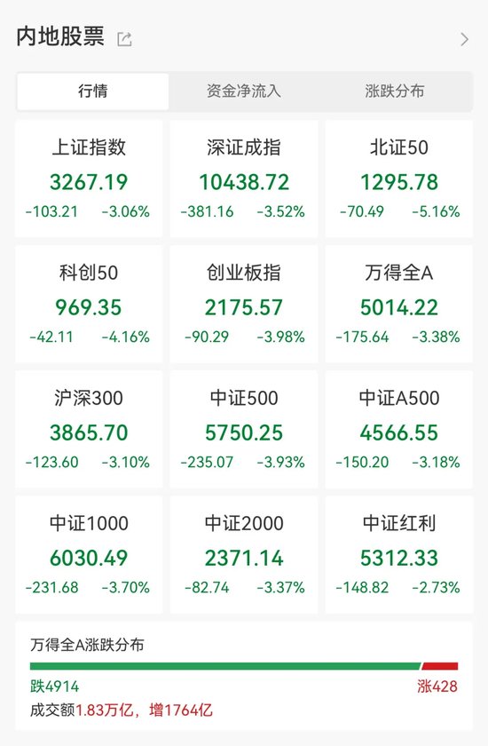 尾盘突发，强势股异动！-第1张图片