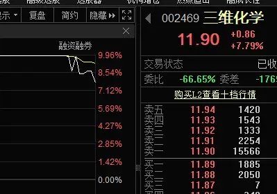 尾盘突发，强势股异动！-第2张图片