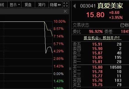 尾盘突发，强势股异动！-第4张图片