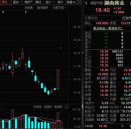 尾盘突发，强势股异动！-第5张图片