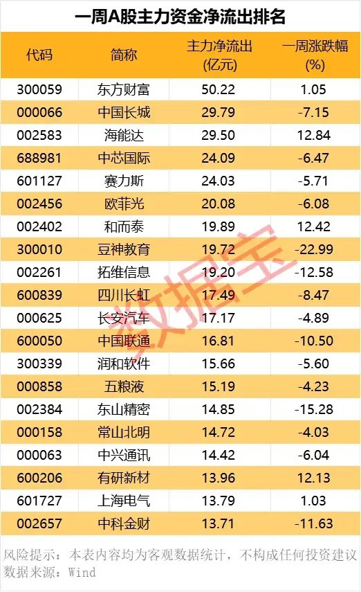 尾盘突发，强势股异动！-第7张图片