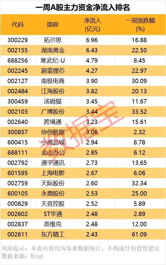尾盘突发，强势股异动！-第8张图片