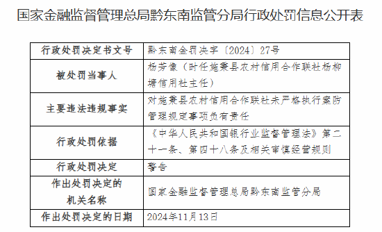 施秉县农村信用合作联社被罚45万元：向关系人发放信用贷款 未严格执行案防管理规定-第2张图片