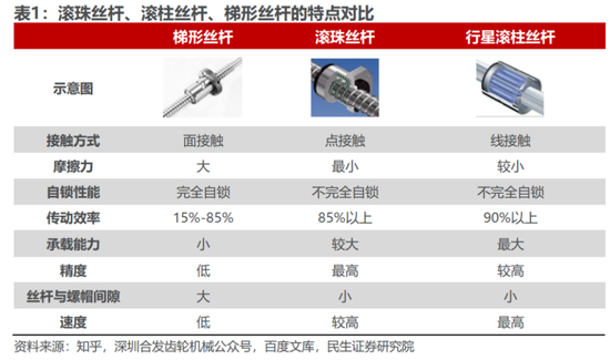 连续4个一字板！南京化纤腾笼换鸟：收购丝杠龙头，涉足“船新”市场-第4张图片