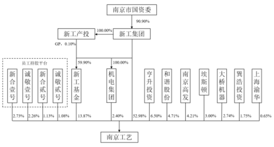 连续4个一字板！南京化纤腾笼换鸟：收购丝杠龙头，涉足“船新”市场-第10张图片