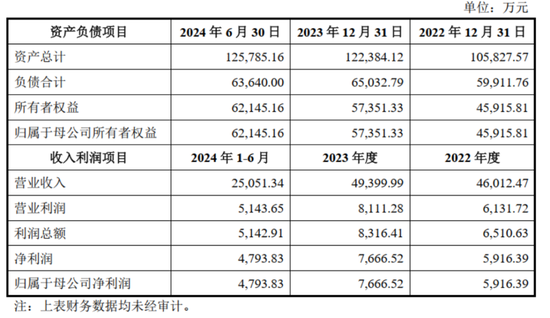 连续4个一字板！南京化纤腾笼换鸟：收购丝杠龙头，涉足“船新”市场-第11张图片