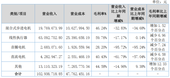 连续4个一字板！南京化纤腾笼换鸟：收购丝杠龙头，涉足“船新”市场-第14张图片