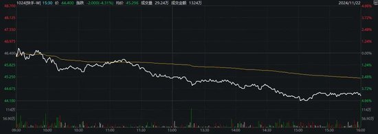 快手，被罚！-第2张图片