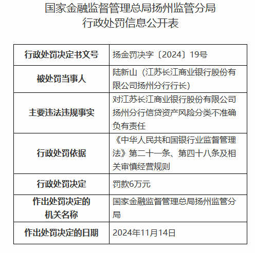 江苏长江商业银行扬州分行被罚30万元：信贷资产风险分类不准确-第2张图片