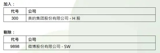 刚刚！恒指、恒生科指，重大调整！-第1张图片