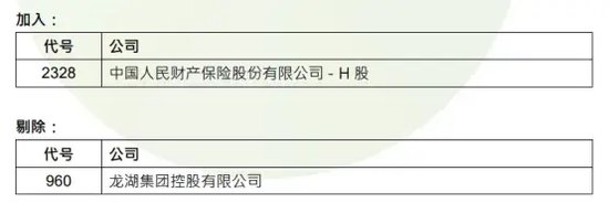 刚刚！恒指、恒生科指，重大调整！-第3张图片