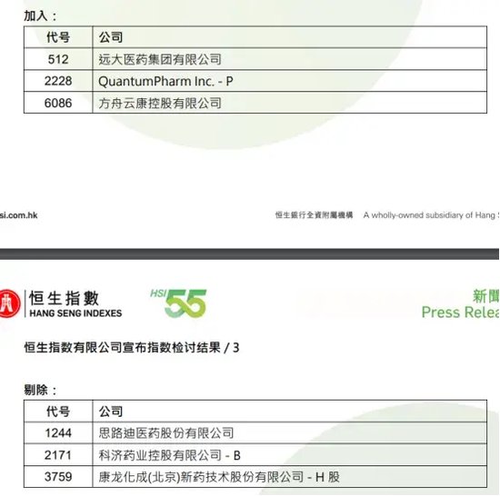 刚刚！恒指、恒生科指，重大调整！-第4张图片
