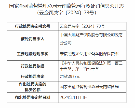 大地财险云南分公司被罚28万元：未按照规定使用经备案的保险费率-第1张图片